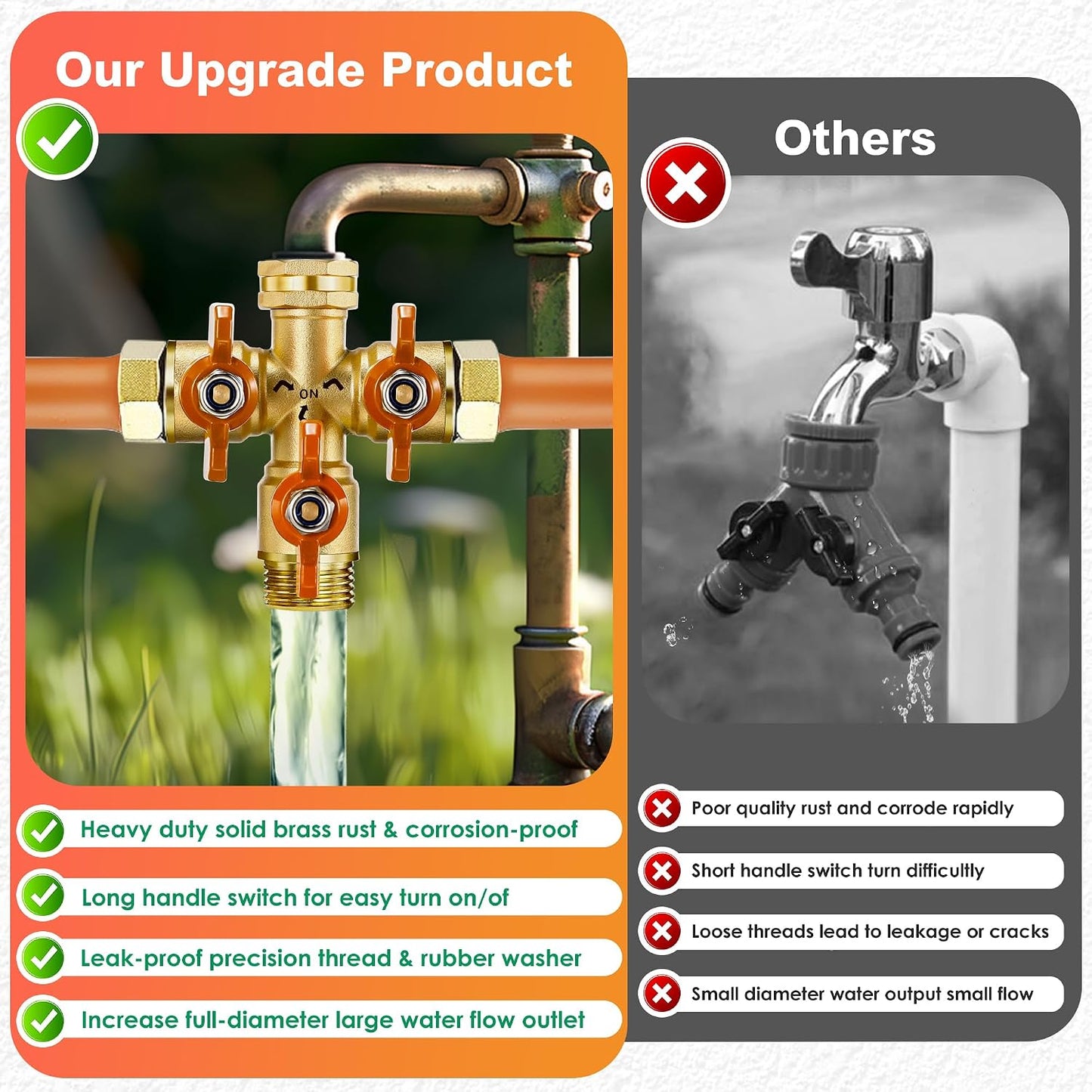 360° Rotatable Garden Hose Splitter 2026 Upgrade 3/4" GHT Swivel Brass Hose Splitter, High Flow Spigot Splitter with Seperately Shut Off Valves, Heavy Duty Faucet Splitter for Outdoor Garden Courtyard