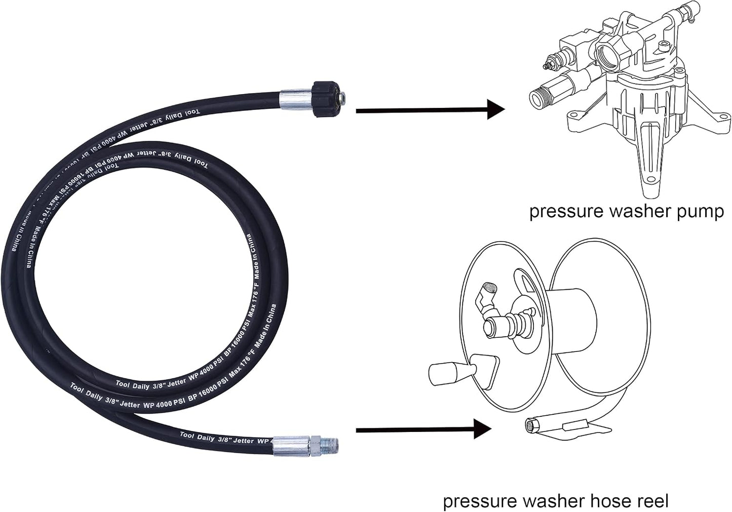 Retractable Pressure Washer Hose Reel 60 FT x 1/4”, 3600 PSI