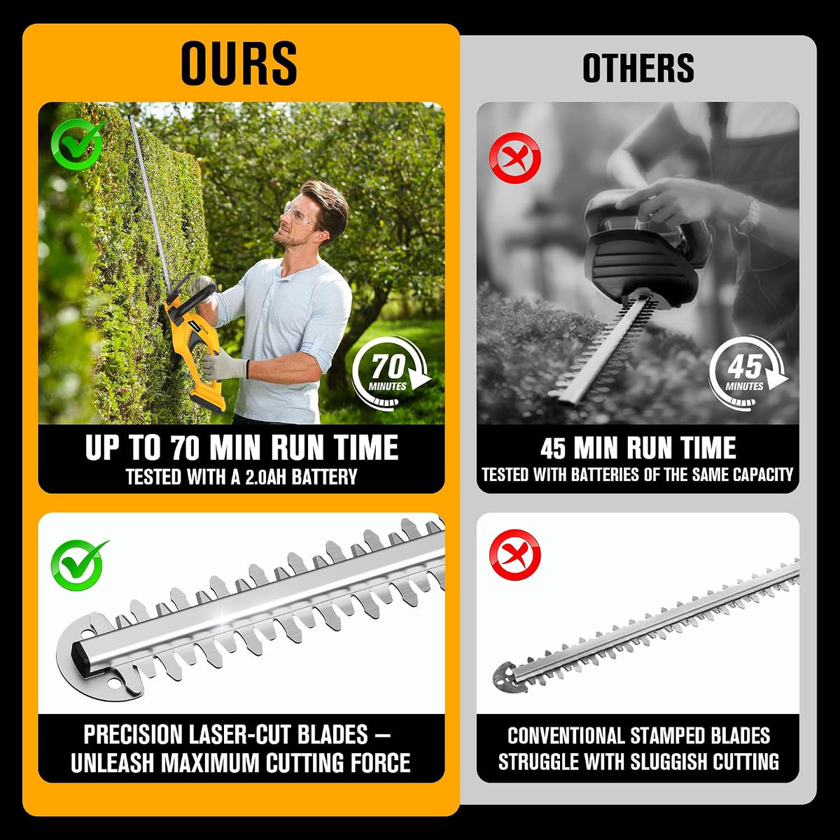 Cordless Hedge Trimmer Compatible with DEWALT 20V MAX Battery