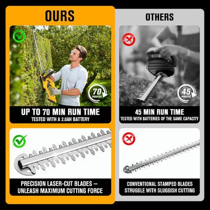 Cordless Hedge Trimmer Compatible with DEWALT 20V MAX Battery