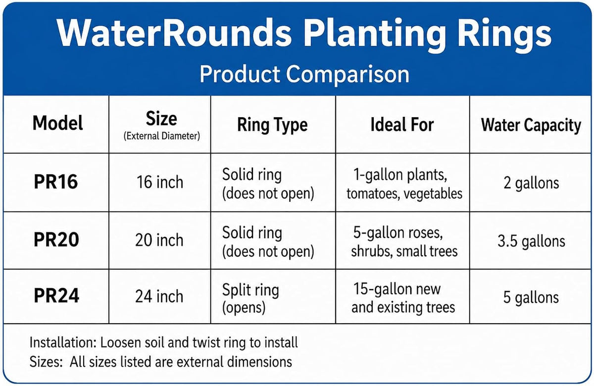 6-Pack 24-inch Tree Planting Rings – Deep Root Watering Basin & Edging.
