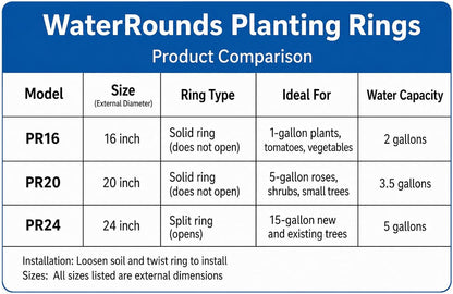 6-Pack 24-inch Tree Planting Rings – Deep Root Watering Basin & Edging.