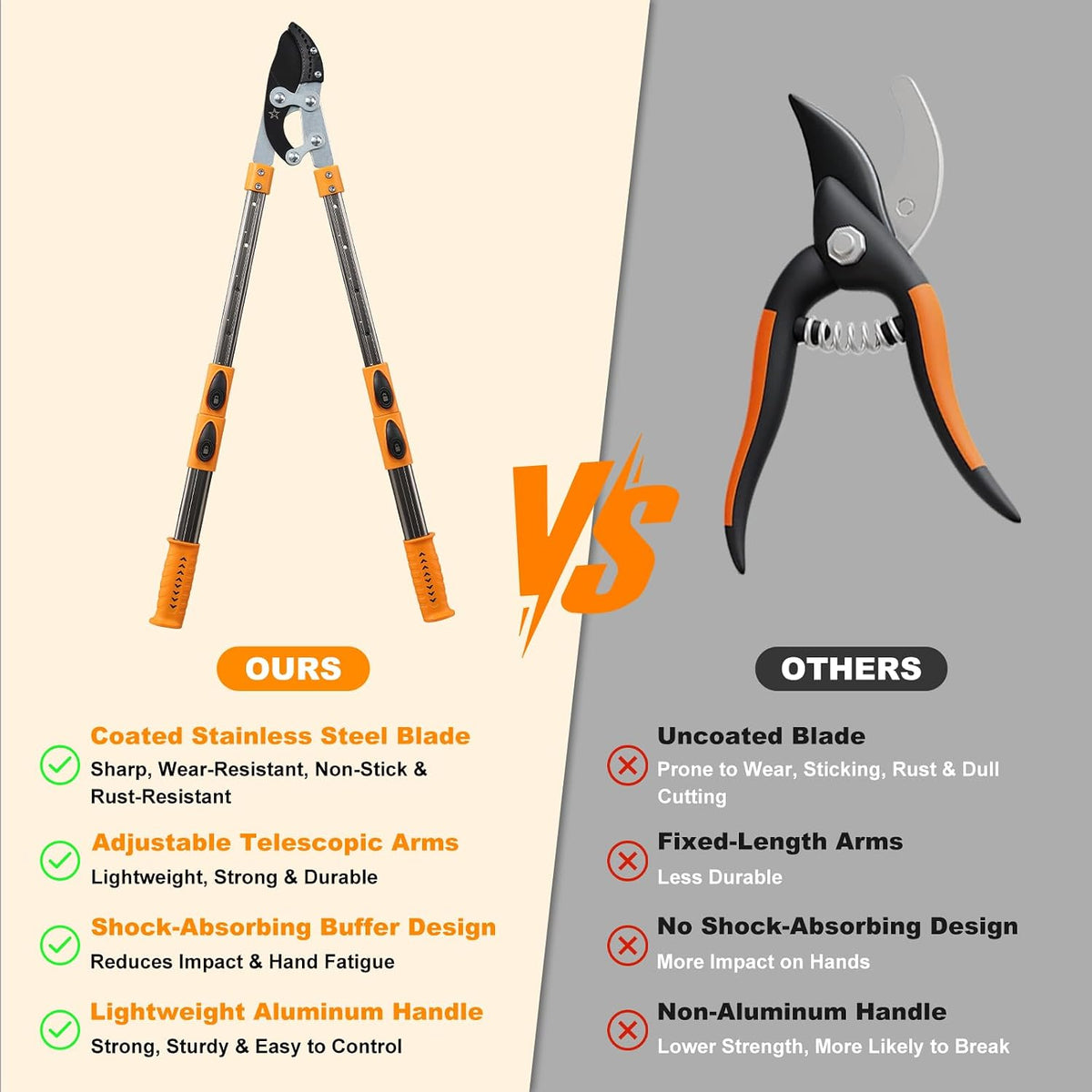 Loppers for tree trimming heavy duty extendable 24.8-43.7 inches,Tree pruning shears Rust Resistant Sharp Steel Blade Tree Limb Trimmer，Shock-Absorbing design, Non-slip Handle，Garden Tools
