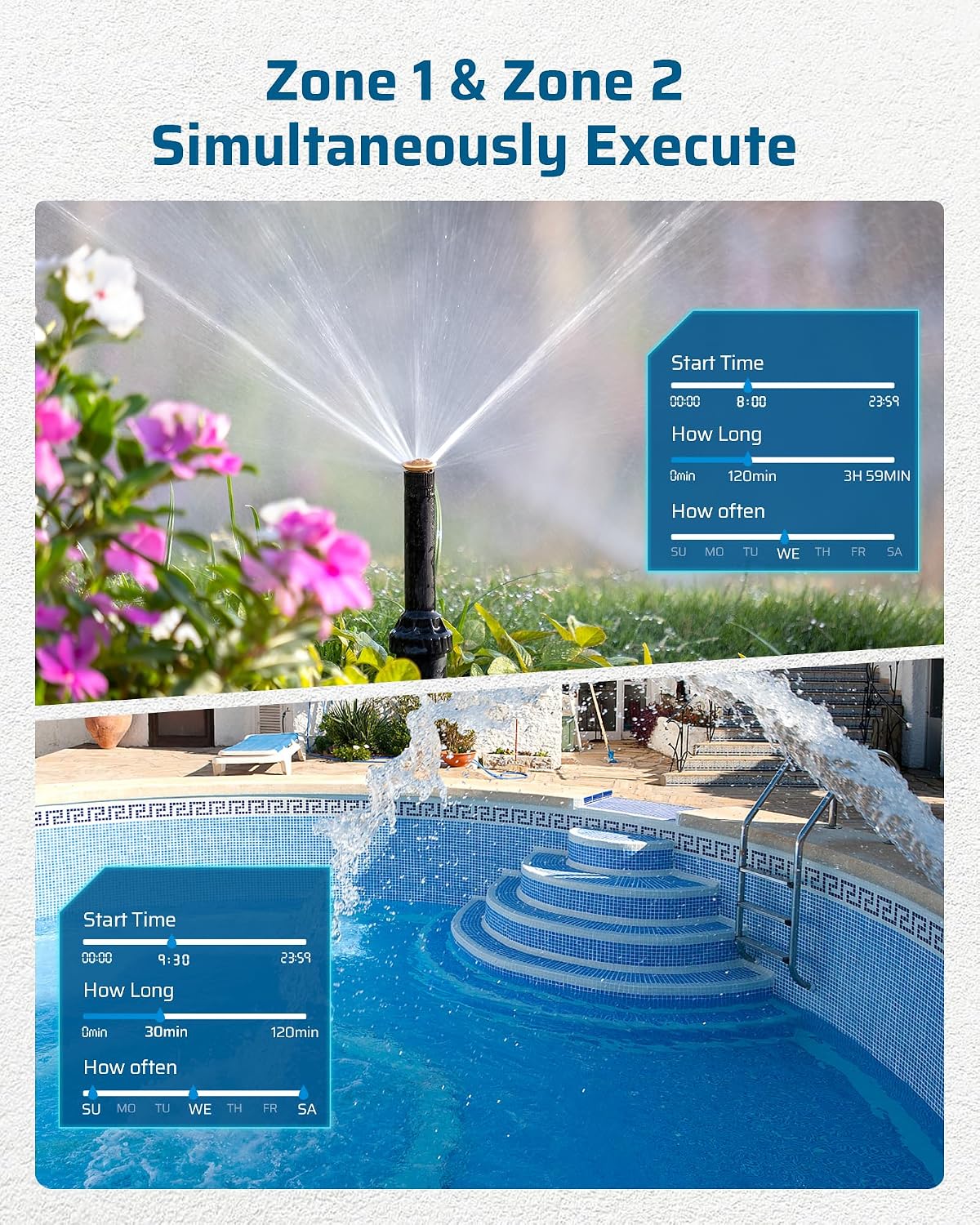 2-Zone Hose Timer with Rain Delay, Manual & Auto Watering