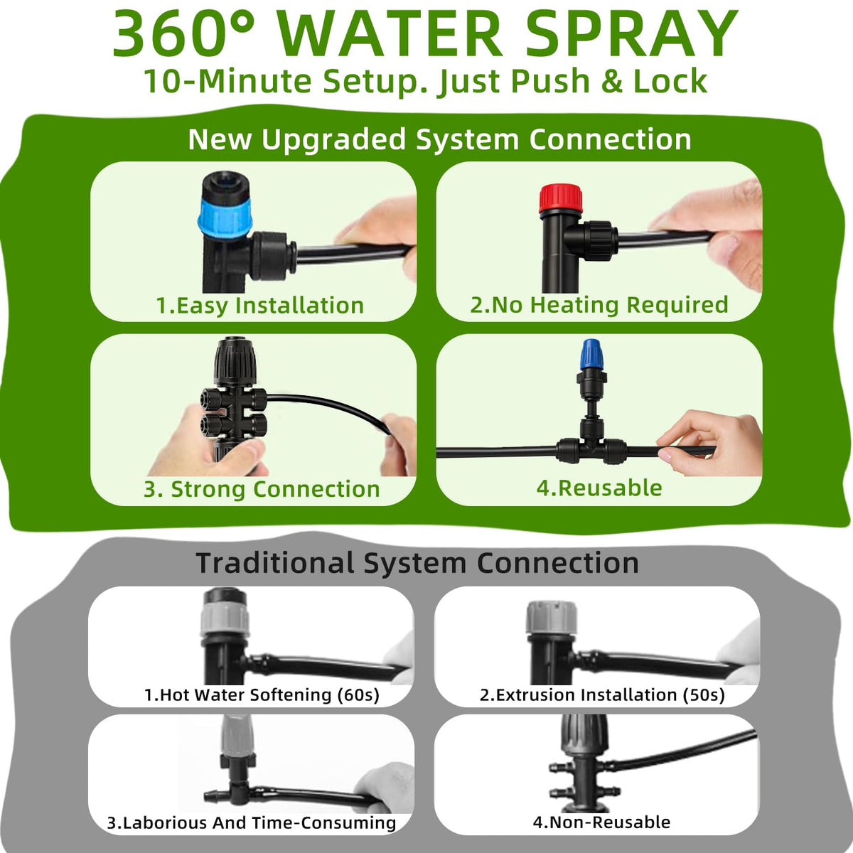 Drip Irrigation System, 106FT Quick Connect Garden Watering