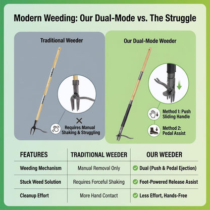 Stand Up Weed Puller with Kick-Out Weed Ejector, No-Bending Long Handle Manual Weed Remover for Lawn & Garden, Foot Pedal Design for Dandelions & Common Weeds