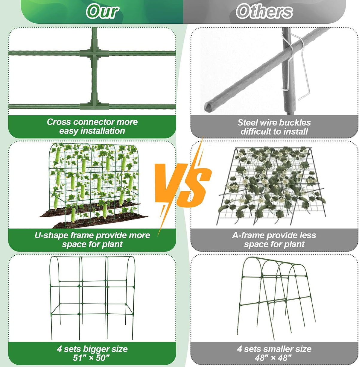 67 x 50 Cucumber Trellis for Raised Bed, U-Shape Metal Large Garden Trellis for Climbing Plants Outdoors with Netting, Garden Tools, Cucumber Arch Trellis for Vegetable Fruit Flower Plant Support