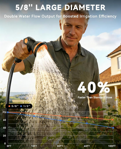 Retractable Garden Hose Reel - 1/2" x 100ft Wall Mounted Hose Reel with 3/4'' Brass Fitting & 10-Pattern Nozzle - Auto Slow Retraction, Any-Length Lock, 180°Swivel for Lawn & Gardening