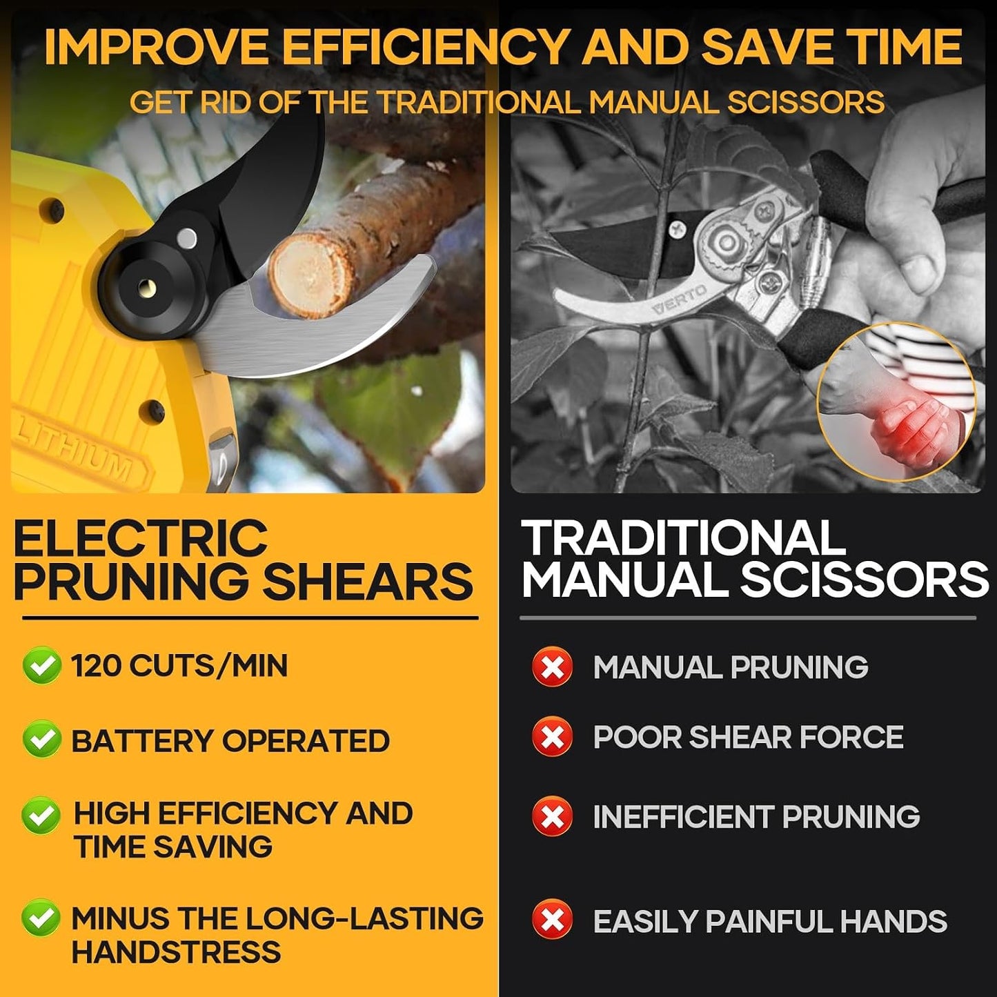 Brushless Electric Pruning Shears for DeWalt 20V Battery with 1.4-Inch Cut
