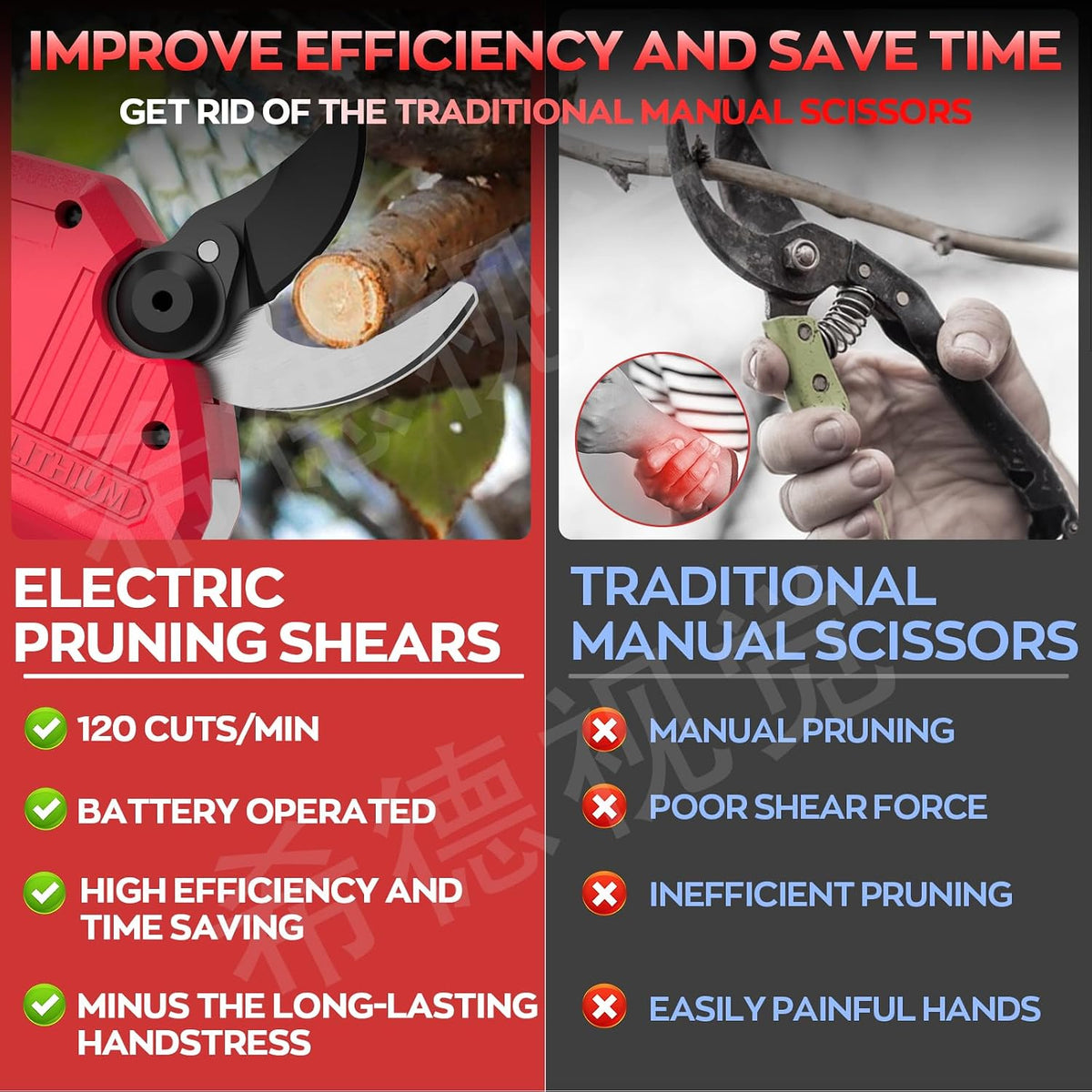 Brushless Electric Pruning Shears for DeWalt 20V Battery with 1.4-Inch Cut