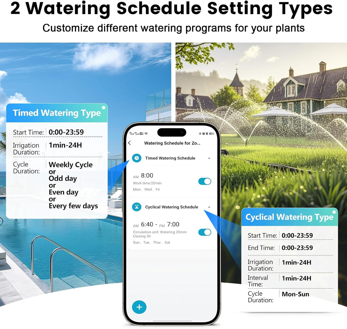 WiFi Water Timer for Garden Hose with Brass Inlet,Smart Hose Timer with WiFi Hub, APP & Voice Control,Up to 20 Watering Plans, 2-Zone Sprinkler Drip Irrigation System Controller for Yard Lawn Watering