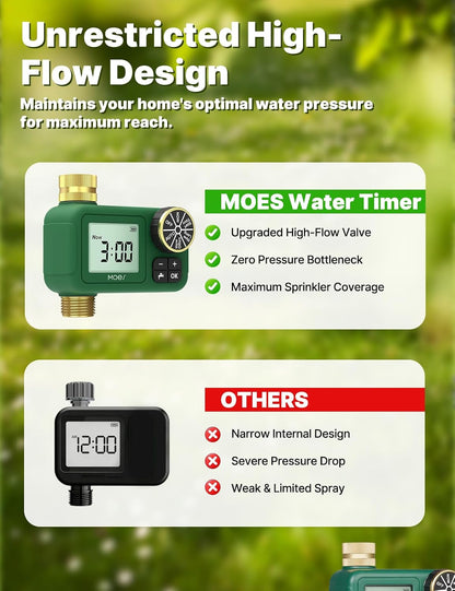 2 Zone Water Timer, Brass Fittings, Rain Delay, No Wi-Fi Required