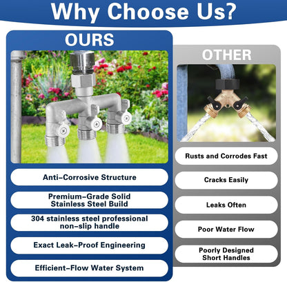 Garden Hose Splitter 2 Way Heavy Duty, 304 Stainless Steel 2Way Hose Splitter, 3/4'' GHT Water Hose Splitter 2 Way, Full Flow Garden Hose Y Splitter(All Components are Stainless Steel)
