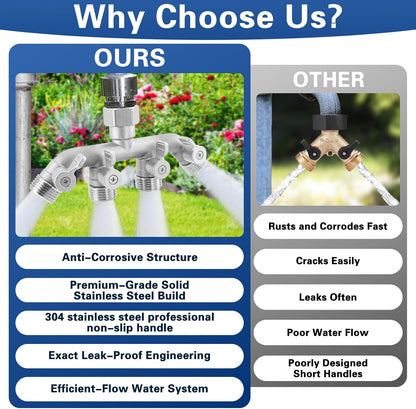 Garden Hose Splitter 2 Way Heavy Duty, 304 Stainless Steel 2Way Hose Splitter, 3/4'' GHT Water Hose Splitter 2 Way, Full Flow Garden Hose Y Splitter(All Components are Stainless Steel)