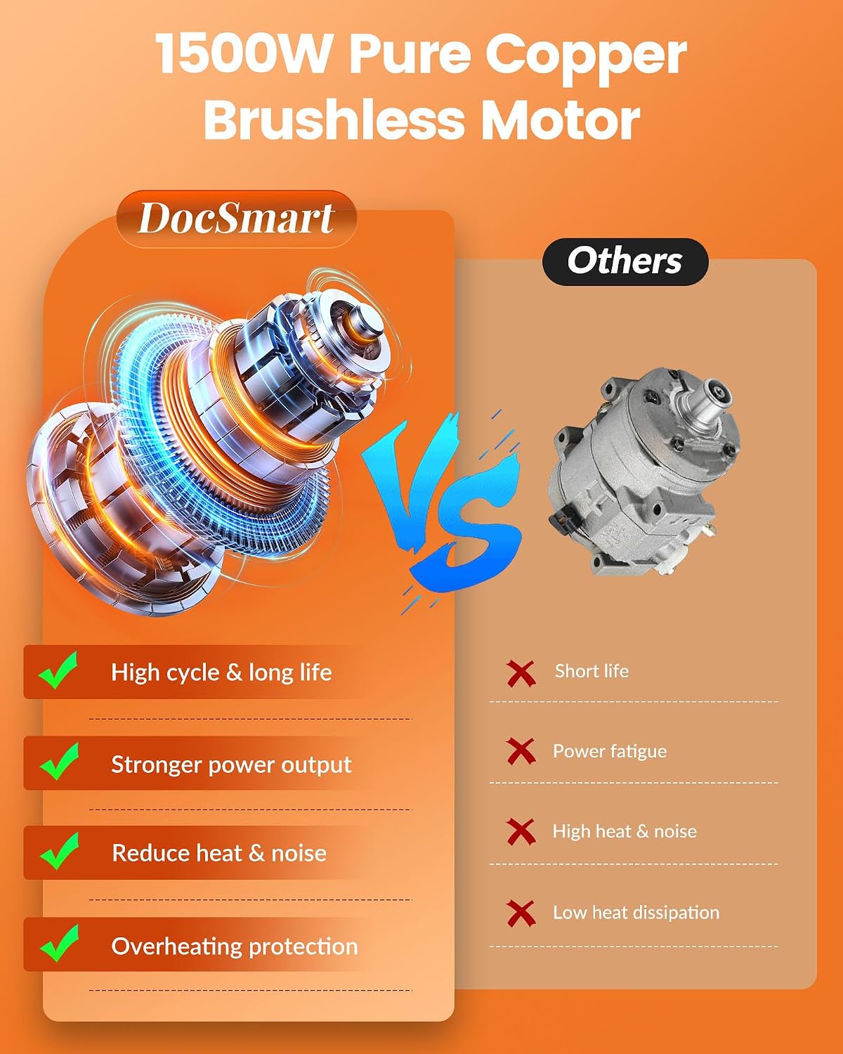 Pole Saws for Tree Trimming, 6" Brushless Mini Chainsaw with Extension Pole