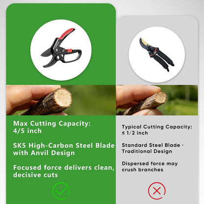 Ratchet Pruning Shears with SK5 Steel Blade, 3-Step Ratchet