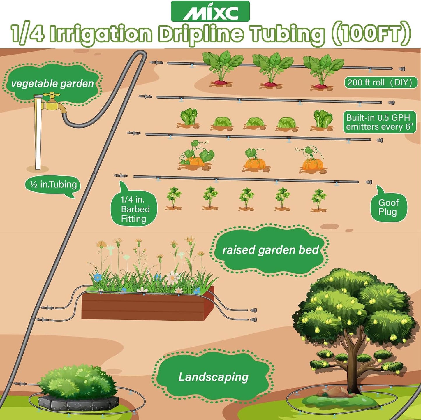 1/4" Irrigation Dripline Tubing (100 Ft Roll), Saving 80% Water, 6" Emitter Spacing, 0.5 GPH Emitters Built-In Drip Irrigation Line with 1/4" Fittings Included, Black