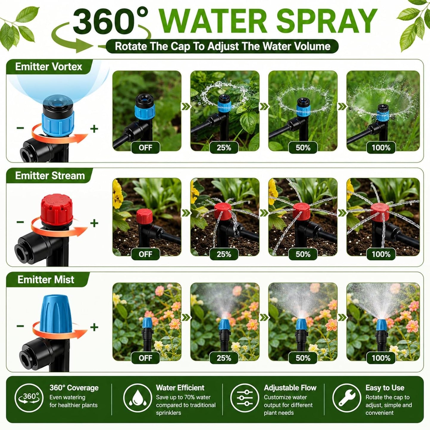 230FT Drip Irrigation System Kit, Quick Push-to-Connect Auto Garden Watering Irrigation System with 33FT 1/2'' & 197FT 1/4'' Tubing, Adjustable Dripper Sprayers for Raised Bed, Lawn, Greenhouse