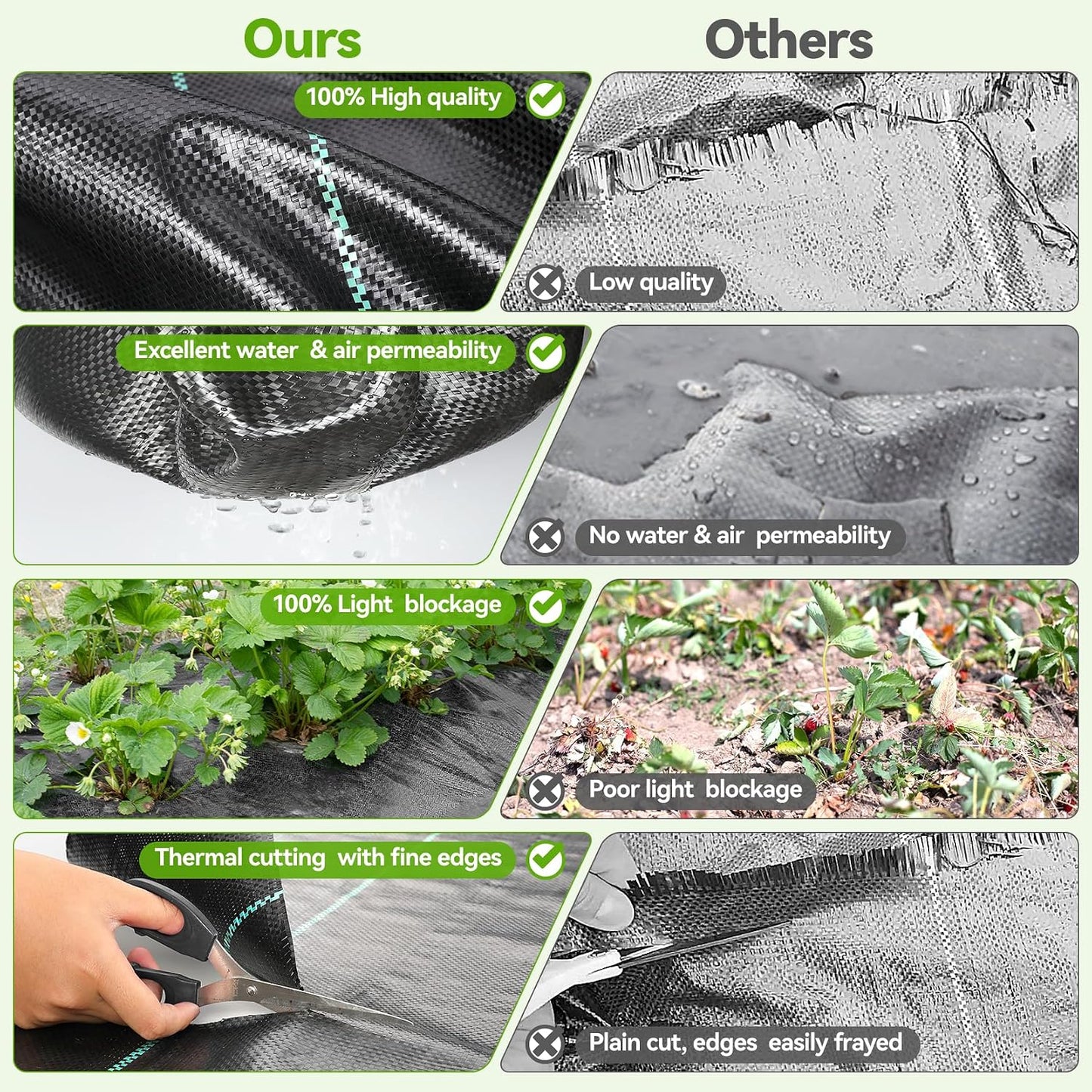 iropro Weed Barrier Fabric 4ft x 300ft Heavy Duty Landscape Fabric