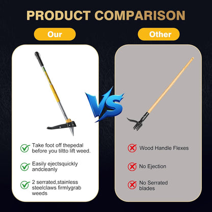 Stand Up Weed Puller Tool 3-Claw, Gardening Weeder, Hand Weeding Tool with 39" Long Ergonomic Handle Weeding Tool