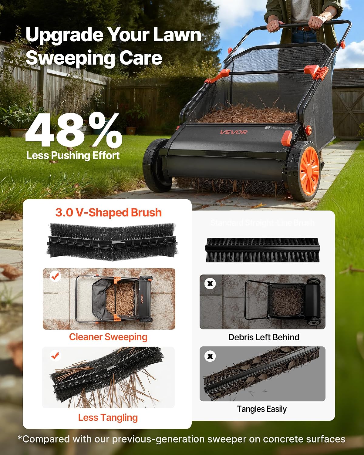 Push Lawn Sweeper 21" Leaf & Grass Collector 3.5 cu. ft. Hopper Bag