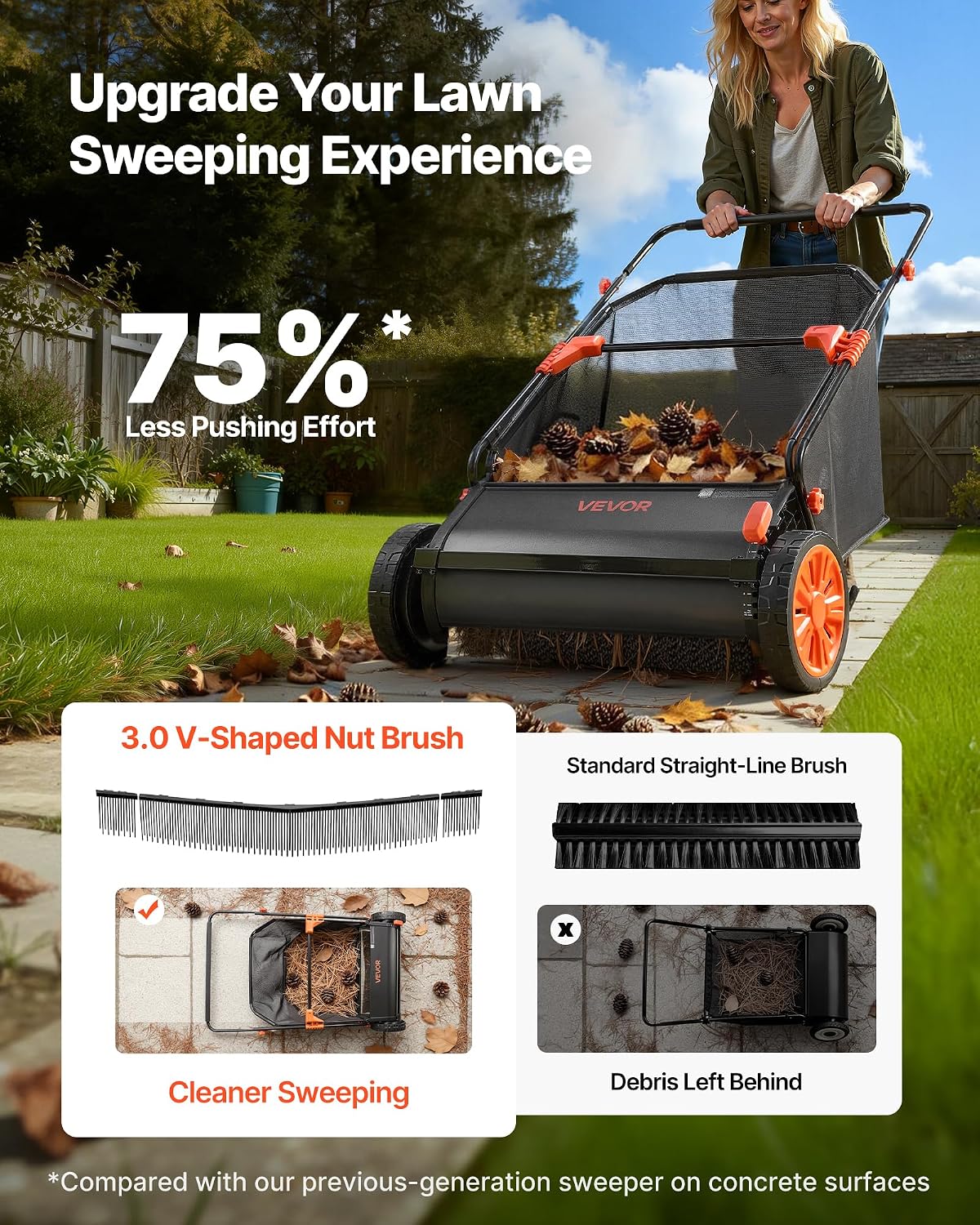 Push Lawn Sweeper 21" Leaf & Grass Collector 3.5 cu. ft. Hopper Bag