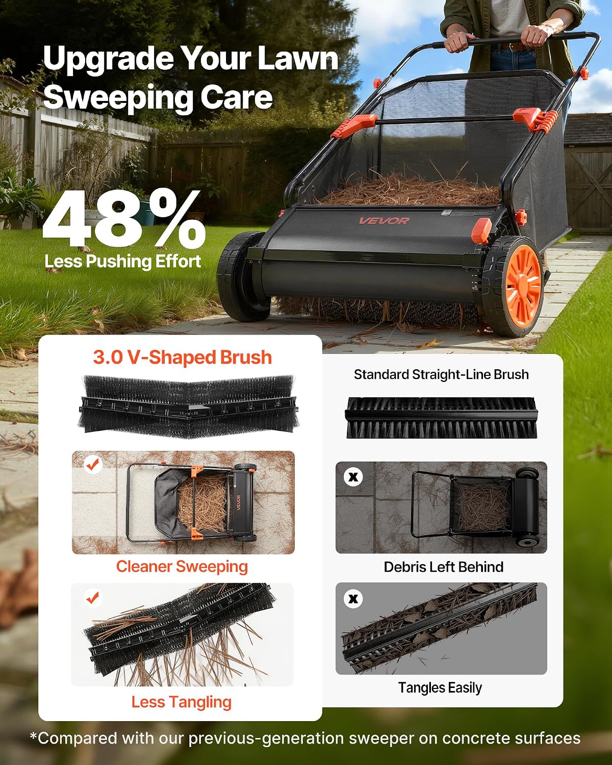 Push Lawn Sweeper 21" Leaf & Grass Collector 3.5 cu. ft. Hopper Bag