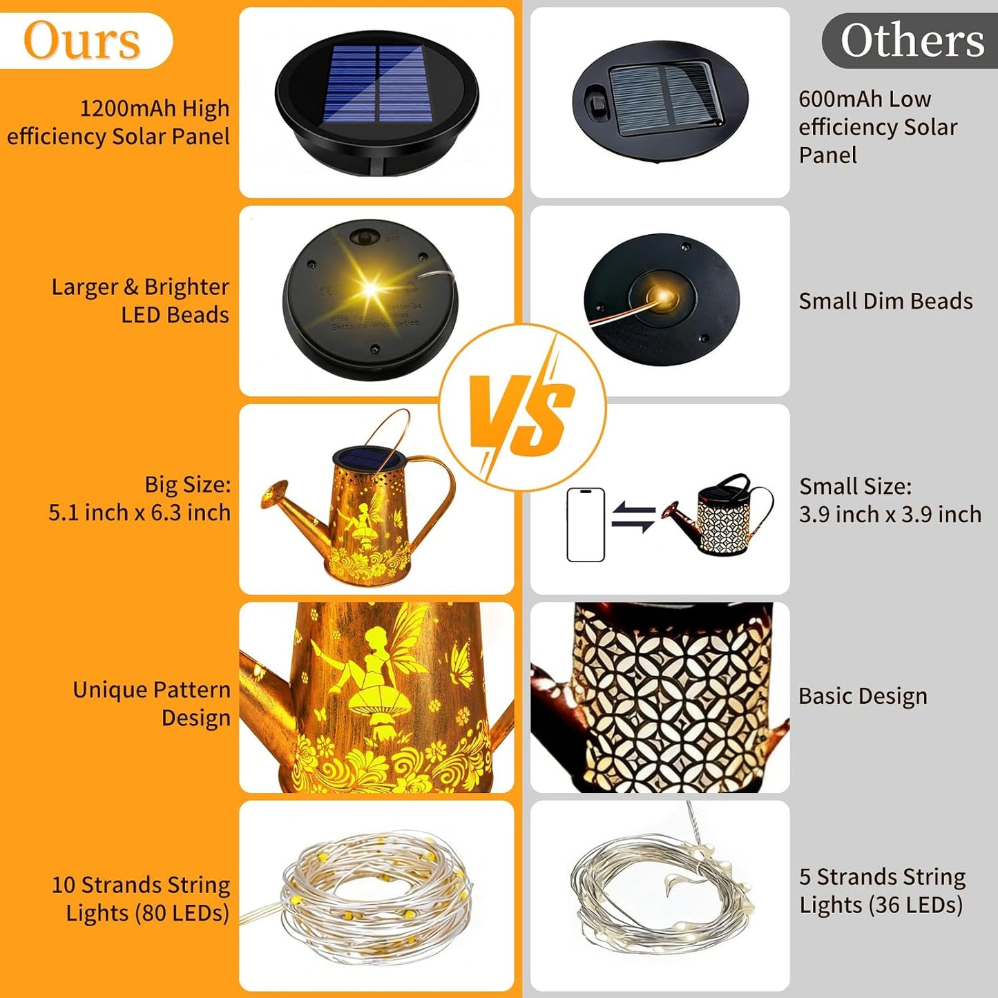 Solar Watering can with Lights, Unique Gifts for Mom Grandma Women Birthday, Waterproof Gardening Gifts Watering Can with Cascading Lights Outdoor Decor for Garden Patio Yard Pathway Backyard