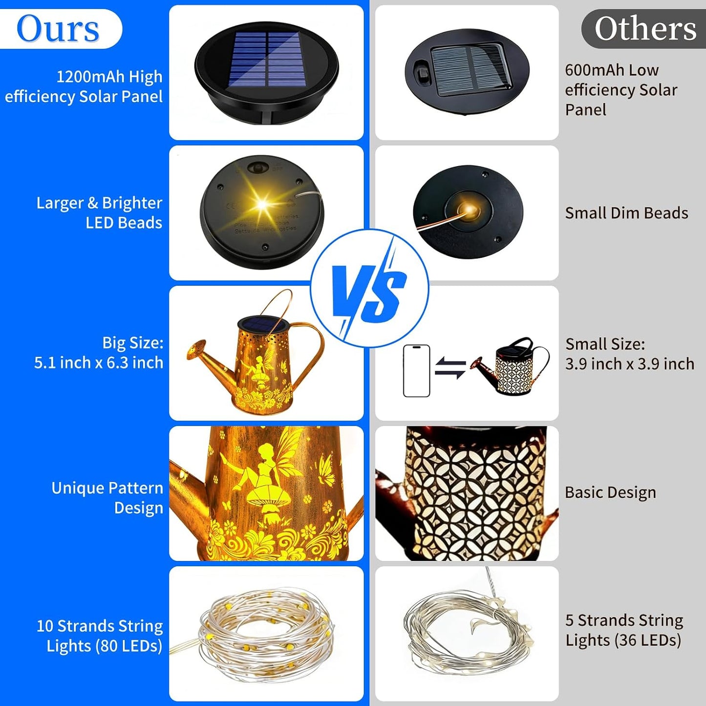 Solar Watering can with Lights, Unique Gifts for Mom Grandma Women Birthday, Waterproof Gardening Gifts Watering Can with Cascading Lights Outdoor Decor for Garden Patio Yard Pathway Backyard