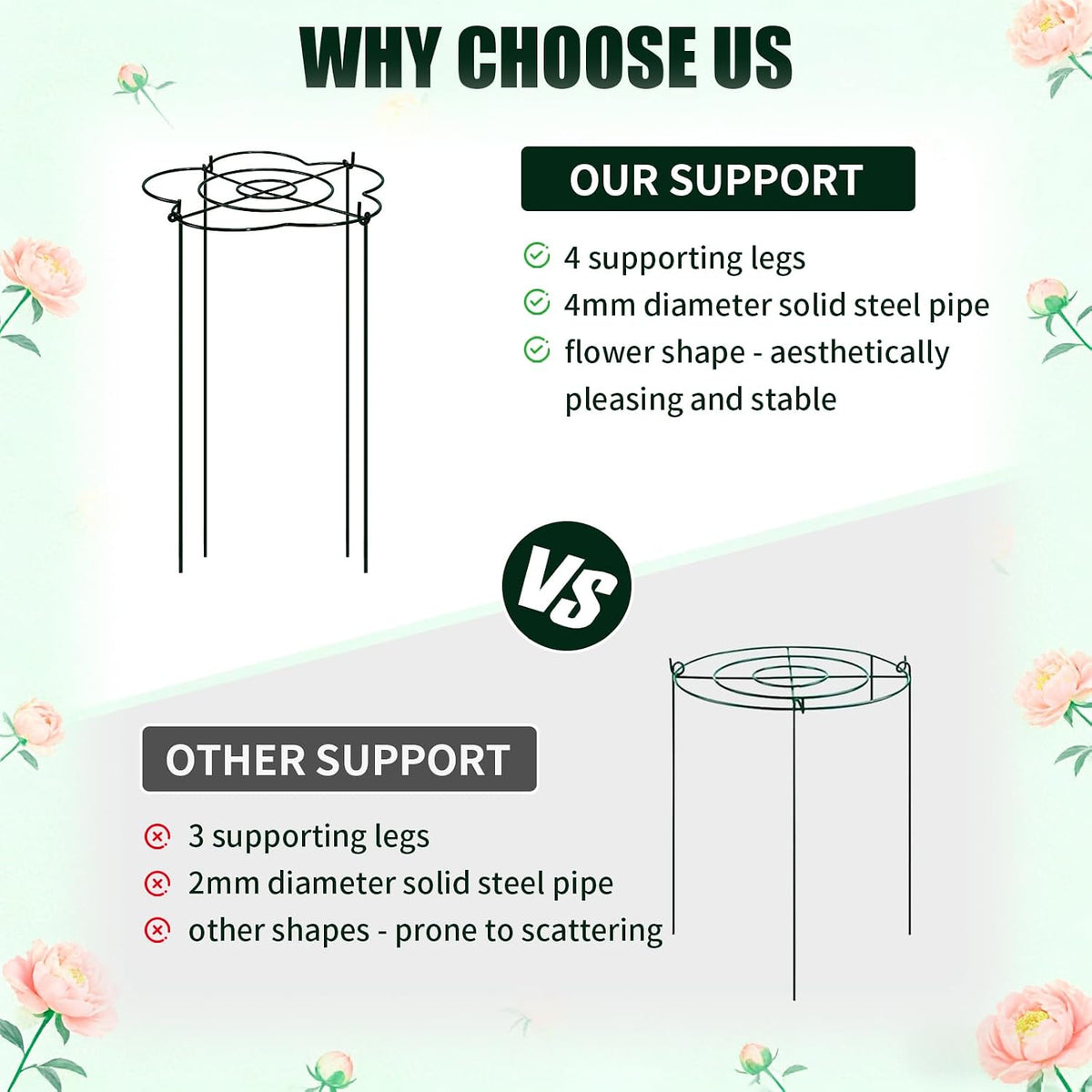 Peony Cages and Supports 4 Pack, 13" Dx24 H Grow Through Plant Supports, Heavy Duty Metal Plant Support Cage for Outdoor Flowers, Tomatoes, Hydrangeas, Cucumbers & Strawberries
