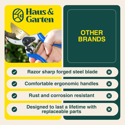 ClassicPRO 8.5" Professional Premium Titanium Bypass Pruning Shears - Use As Pruners, Garden Shears, Heavy Duty Handheld Pruning Shears For Gardening, Clippers, Pruner Scissor Tool