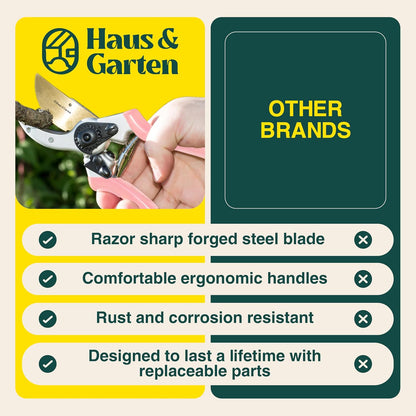 ClassicPRO 8.5" Professional Premium Titanium Bypass Pruning Shears - Use As Pruners, Garden Shears, Heavy Duty Handheld Pruning Shears For Gardening, Clippers, Pruner Scissor Tool