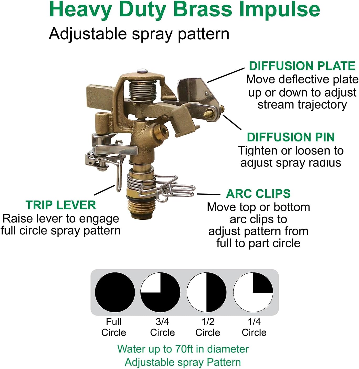 Post-Mount Sprinkler with Brass Impulse Head – Adjustable Watering Patterns, Covers up to 70 Feet, Mounts on T-Post, U-Post, or Round Post up to 1.5 Inches in Diamater, Metallic Blue