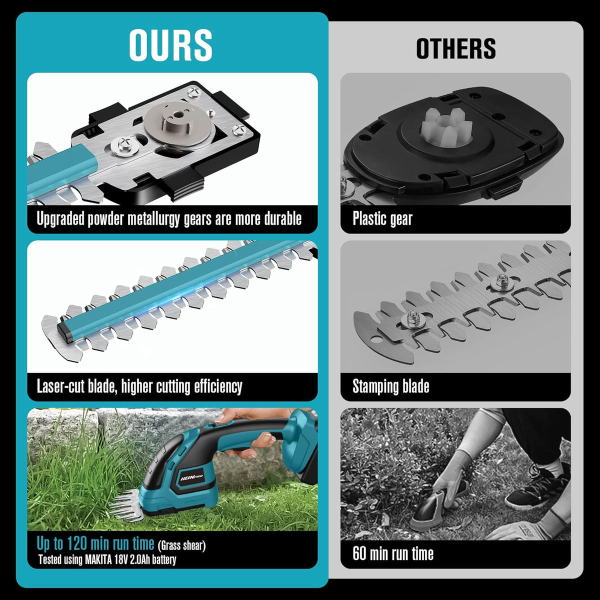 Cordless Hedge Trimmer Compatible with Makita 18V Battery