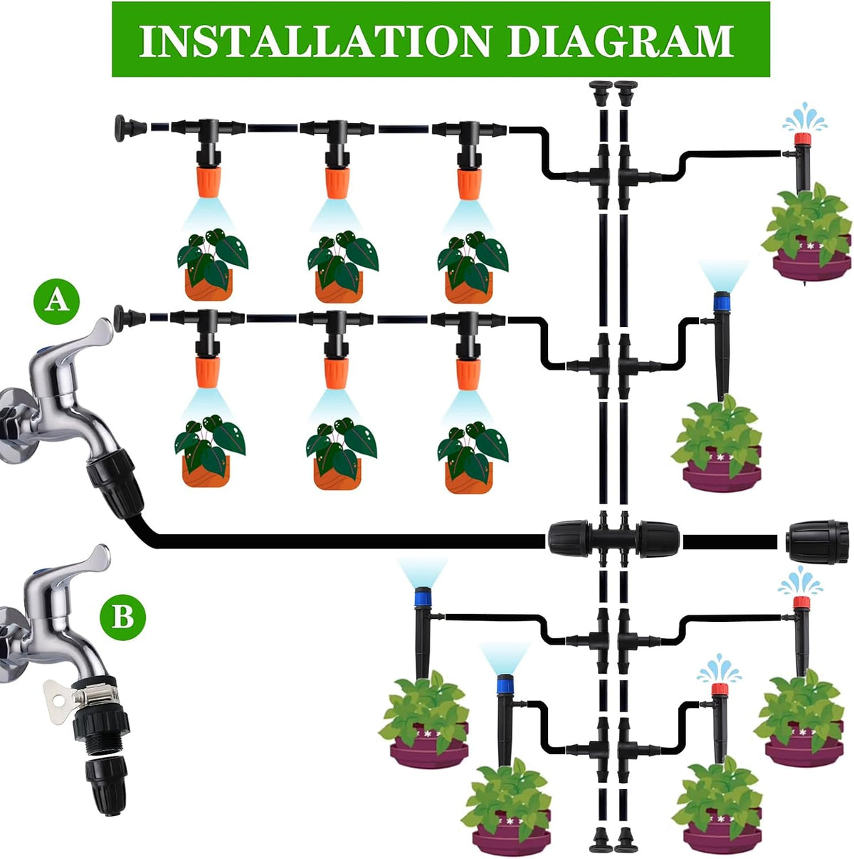Drip Irrigation Kit, 1/4" Blank Distribution Tubing