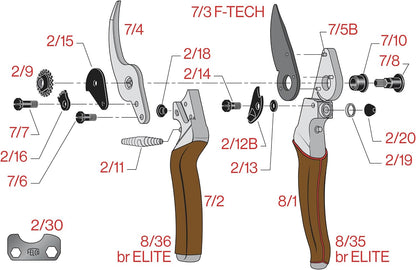 8 ELITE Pruning Shears – 8.3" Swiss-Made Garden Clippers with Leather-Wrapped Handle for Large Right Hand | Hand Pruners for Gardening | Garden Tool Cutter with Bypass Blade, Carbon Steel