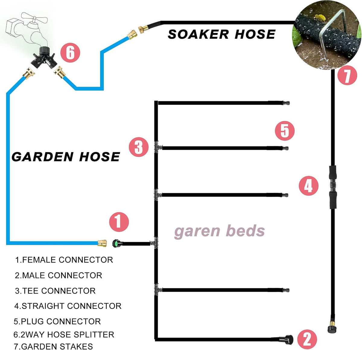 é Rubber Soaker Hose, 1/2 inch, 100ft Garden Hose for Irrigation