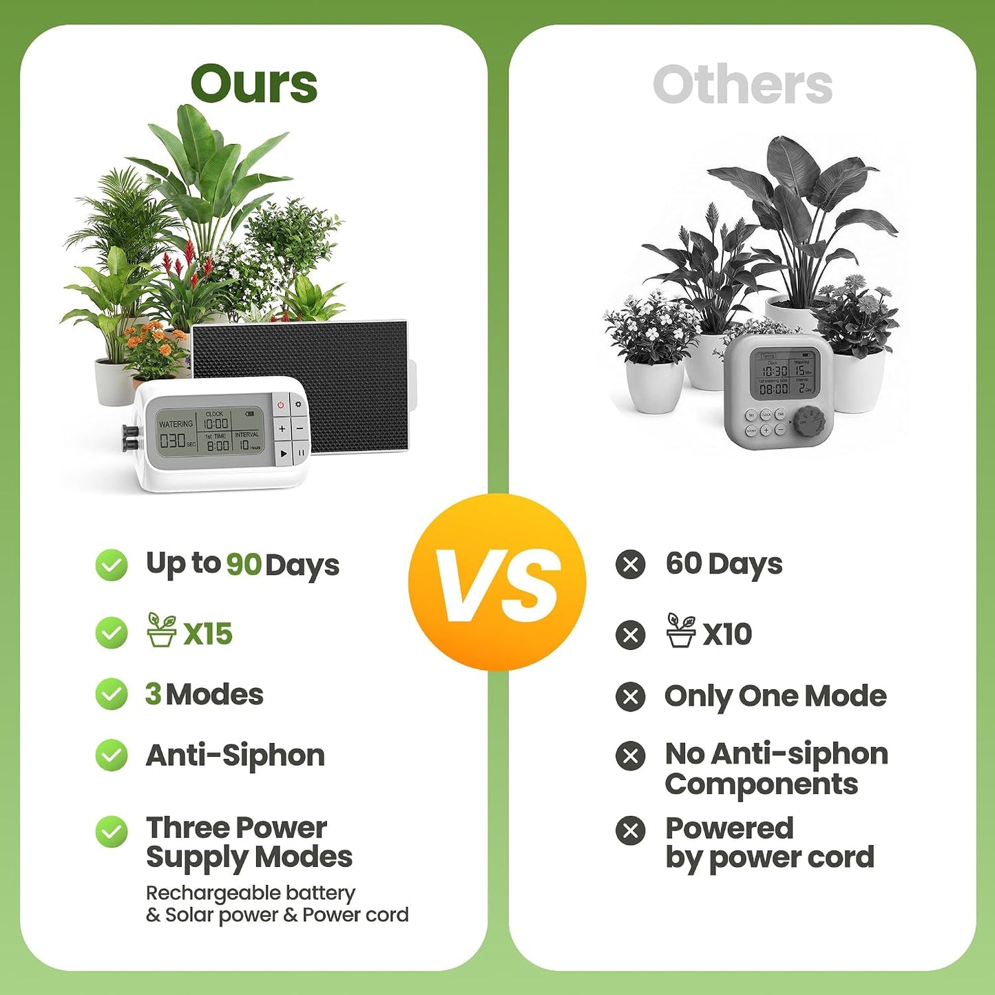 Automatic Drip Irrigation Kit, Solar & USB Rechargeable Auto Plant Watering System with Programmable Timer, Anti-Siphon Valve, DIY Irrigation System for up to 15 Outdoor/Indoor Potted Plants