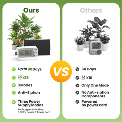 Automatic Drip Irrigation Kit, Solar & USB Rechargeable Auto Plant Watering System with Programmable Timer, Anti-Siphon Valve, DIY Irrigation System for up to 15 Outdoor/Indoor Potted Plants