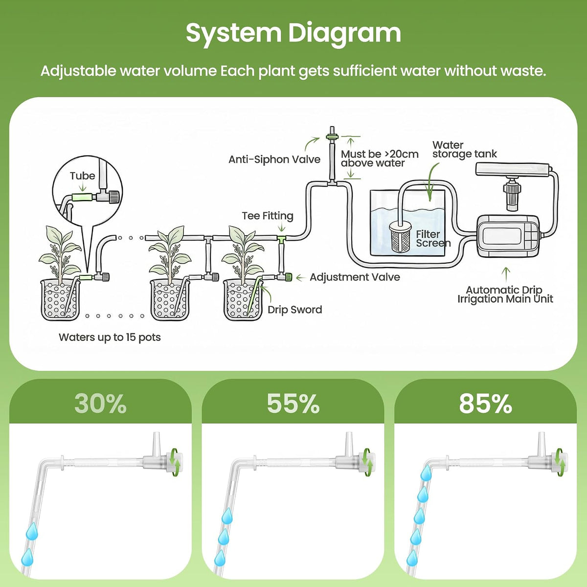Automatic Drip Irrigation Kit, Solar & USB Rechargeable Auto Plant Watering System with Programmable Timer, Anti-Siphon Valve, DIY Irrigation System for up to 15 Outdoor/Indoor Potted Plants