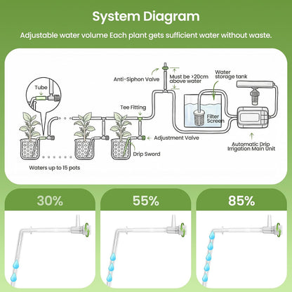 Automatic Drip Irrigation Kit, Solar & USB Rechargeable Auto Plant Watering System with Programmable Timer, Anti-Siphon Valve, DIY Irrigation System for up to 15 Outdoor/Indoor Potted Plants