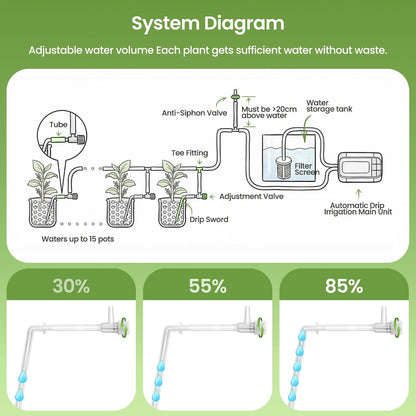 Automatic Drip Irrigation Kit, Solar & USB Rechargeable Auto Plant Watering System with Programmable Timer, Anti-Siphon Valve, DIY Irrigation System for up to 15 Outdoor/Indoor Potted Plants