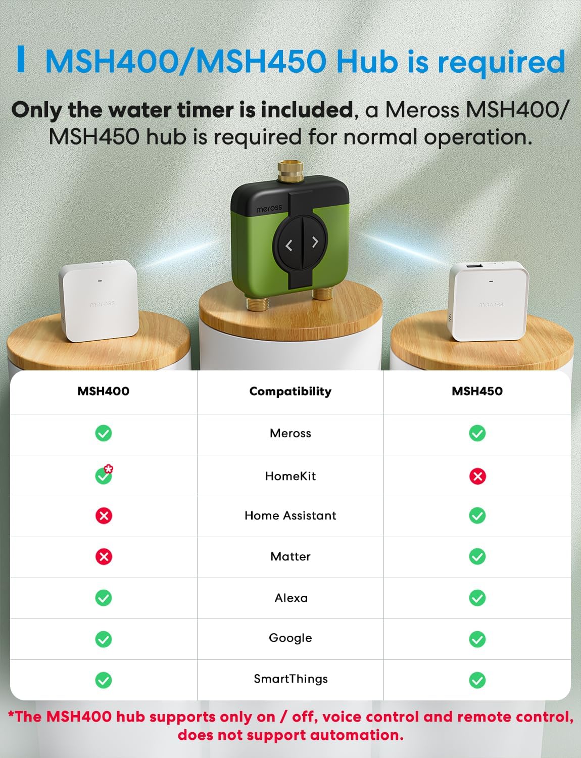 2 Zone WiFi Water Timer for Garden, Brass Inlet & Outet, Rain Skip