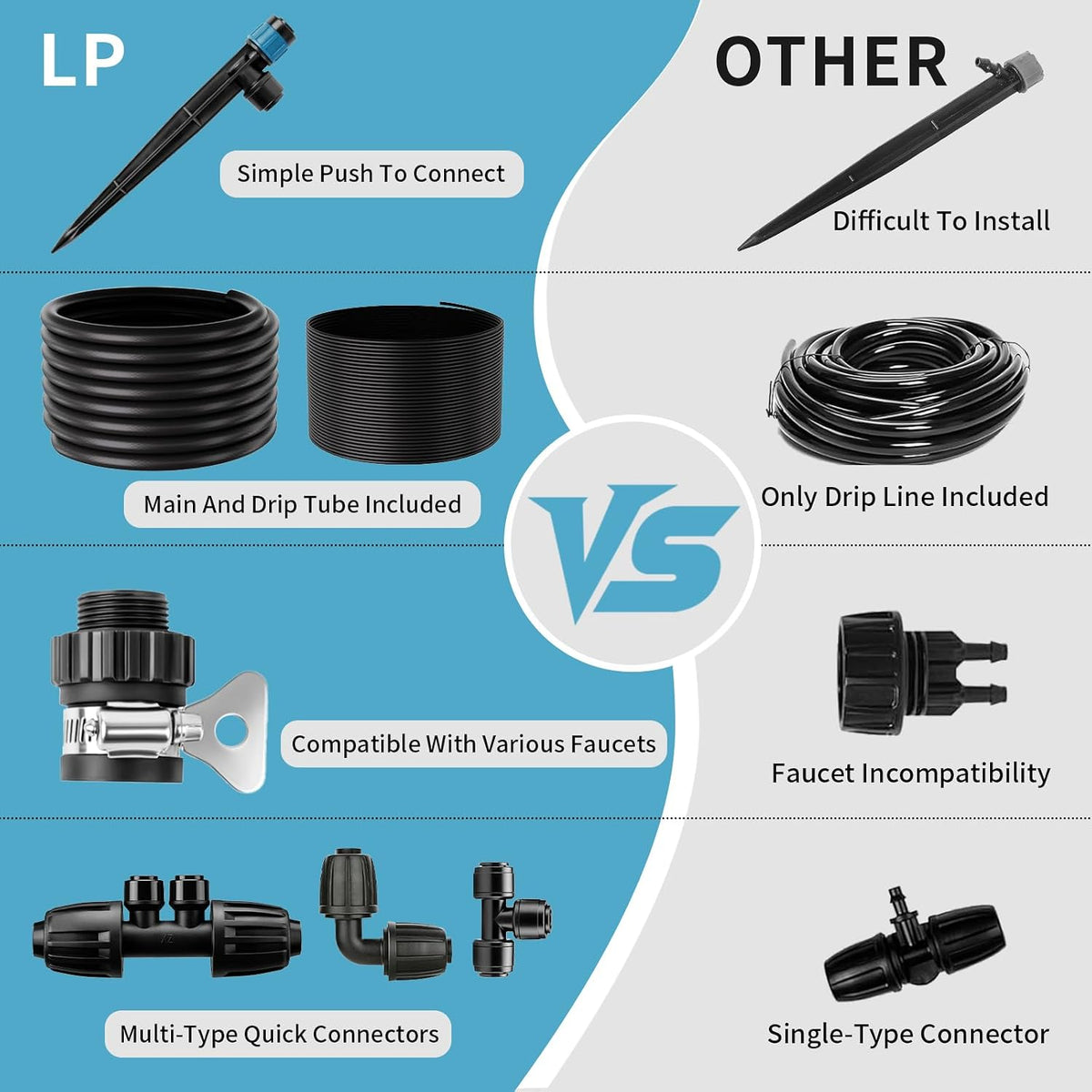 240FT Drip Irrigation System Kit, Garden Watering Misting System - 40FT 1/2" Main Tube & 200FT 1/4" Distribution Tubing - Adjustable Nozzles & Sprinklers for Garden Greenhouse, Lawn, Potted Plants