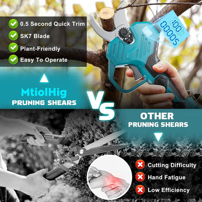 Electric Pruning Shears Compatible with DeWALT 20V – 26000RPM Cordless Garden Pruner,0.8-2 inch Max Cutting Diameter PVC Cutter Tree Trimmer with LCD Display & SK7 Blades(Tool Only)
