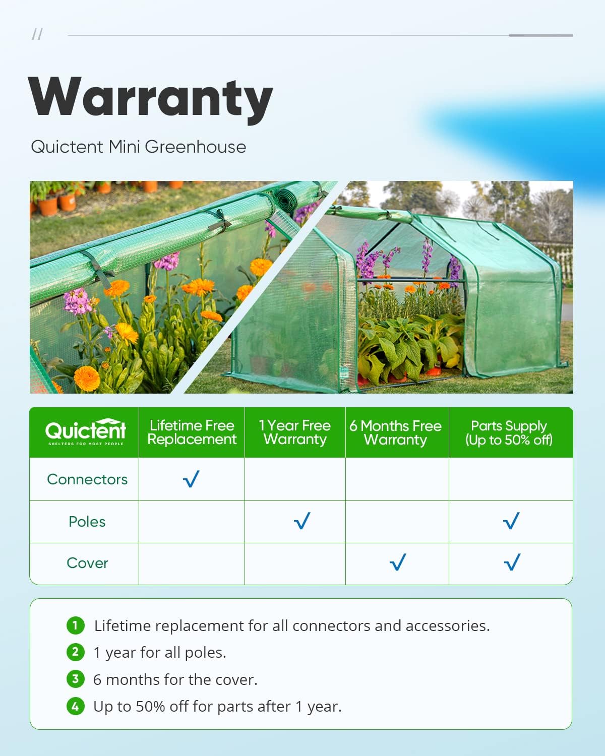 Mini Greenhouse for Indoor Outdoor, Portable Quick-Setup Tabletop