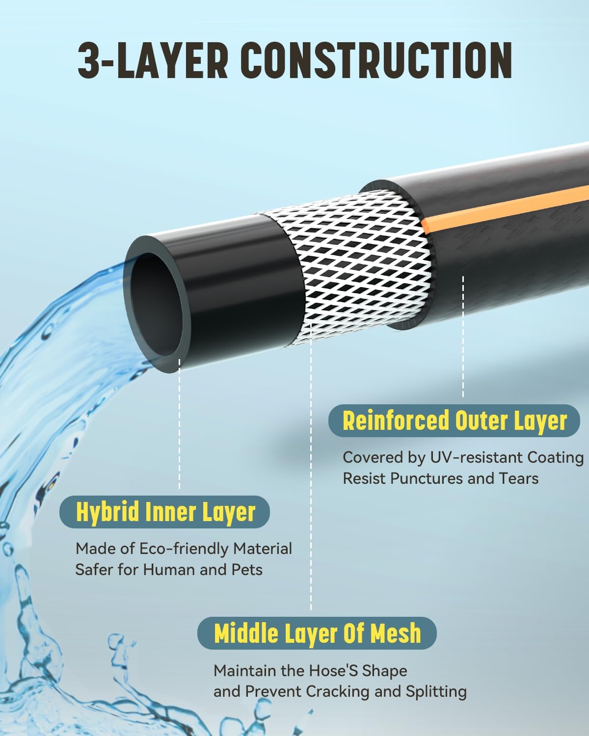 Non-Expandable Leader Hose 5ft x 5/8", Short Garden Hose, Rubber Water Hose, Heavy Duty, No Kink, Flexible Garden Hose with Swivel Handle, Female to Female Fittings, Burst 600 PSI, Without Nozzle