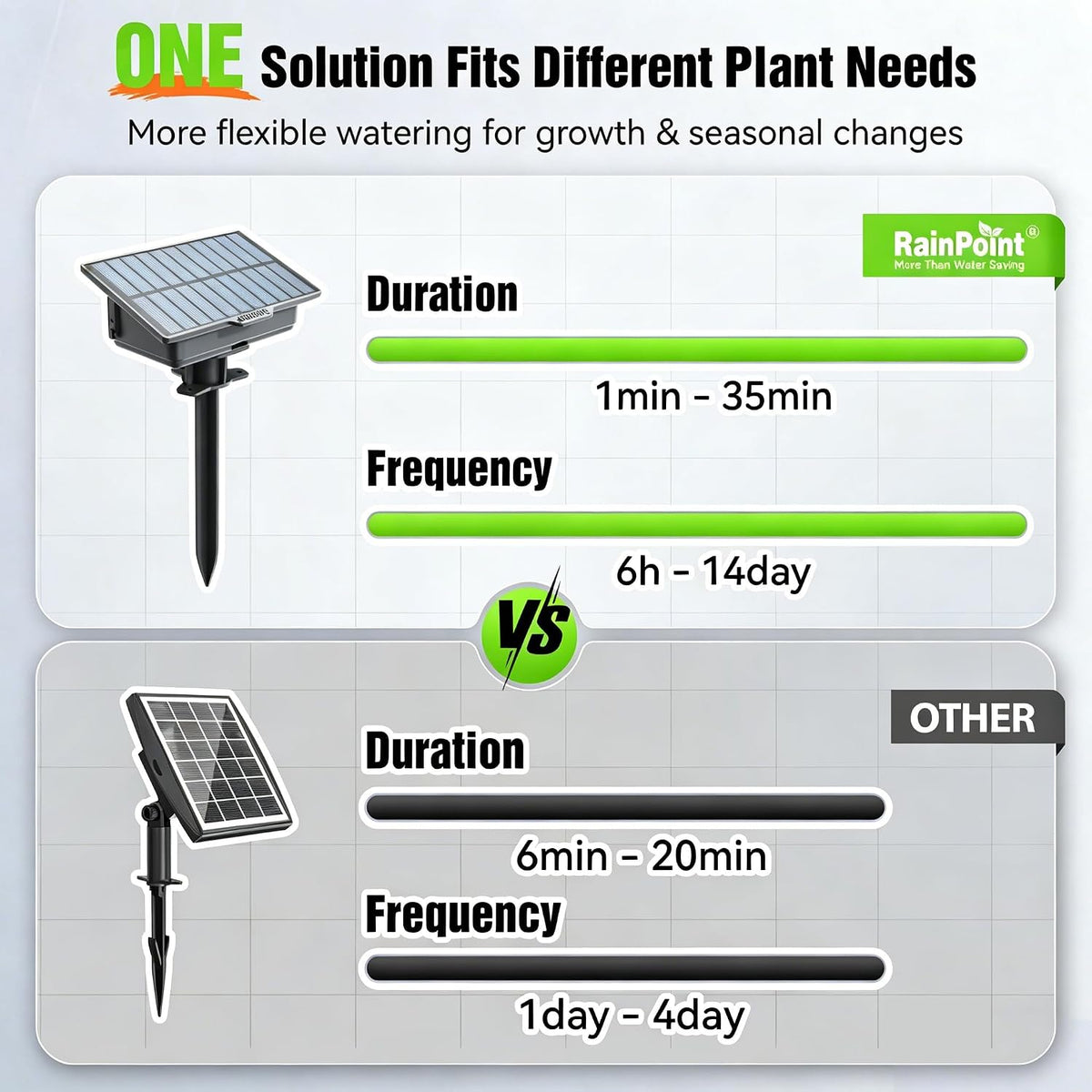 Easy-Setup Solar Drip Irrigation System Outdoor & Indoor, Automatic Plant Waterer Device Kit Beginner-Friendly Garden Raised Bed Grow Tent Water 10-15 Plants