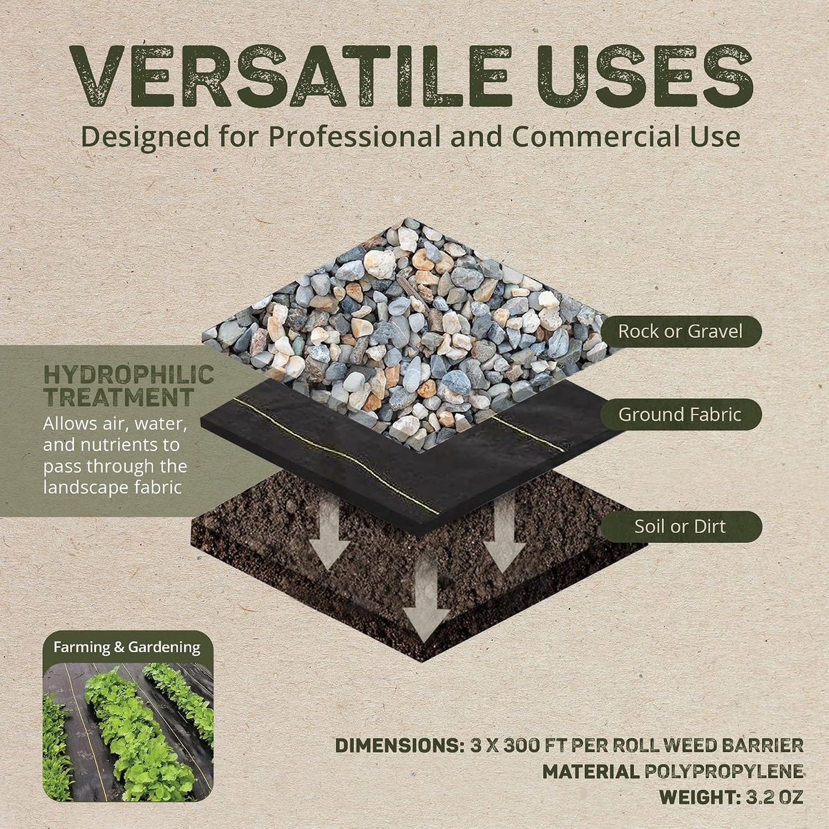 Sunbelt Weed Barrier Fabric 3.2 oz, 6 x 300 Feet – Heavy-Duty