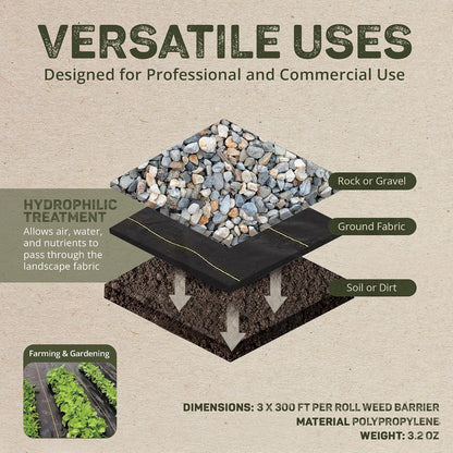Sunbelt Weed Barrier Fabric 3.2 oz, 6 x 300 Feet – Heavy-Duty